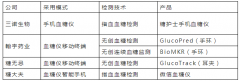 并正在全球各地设立多事机构