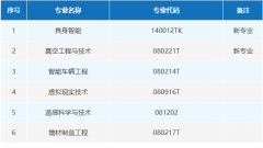 具备制制范畴复杂手艺问题的高条理复合型杰出